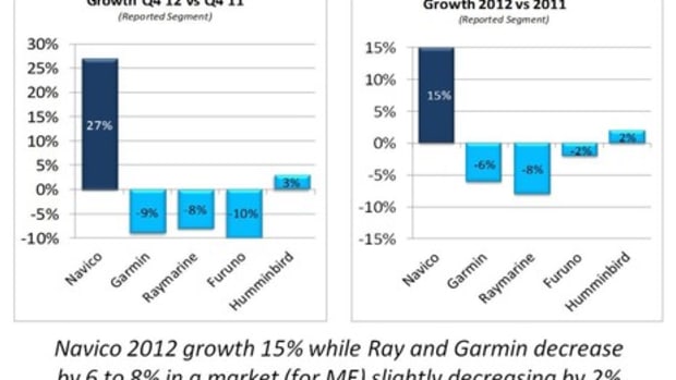 Navico_claimed_2012_market_share_growth.jpg