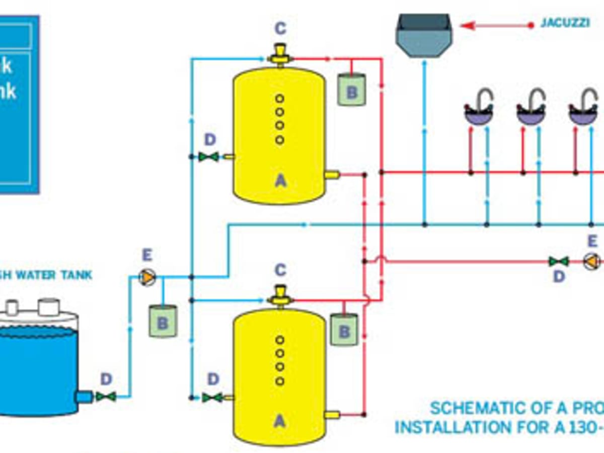 best boat water heater review