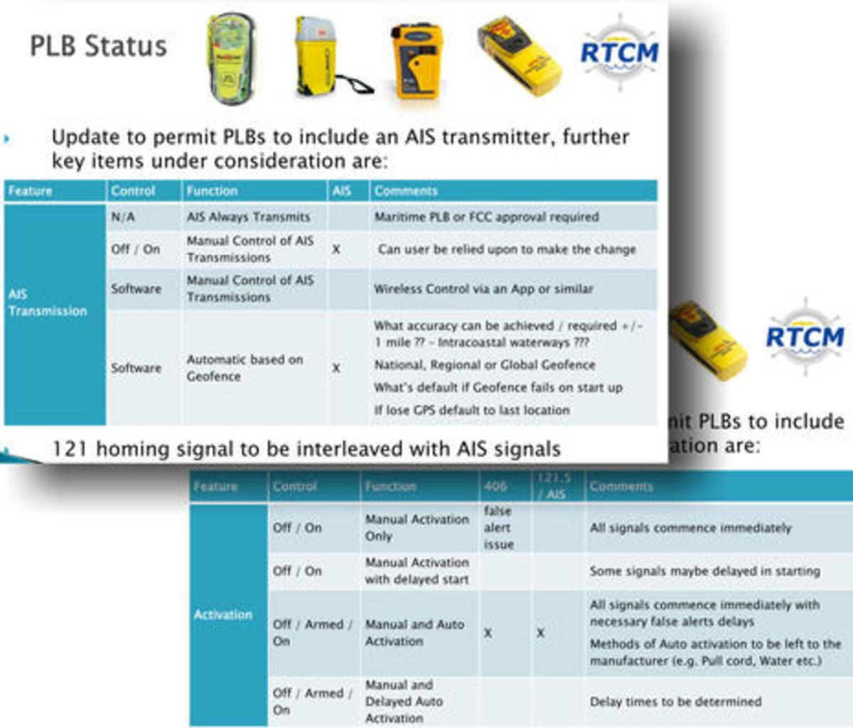 AIS_PLBs_standards_in_development_by_RTCM_aPanbo.jpg