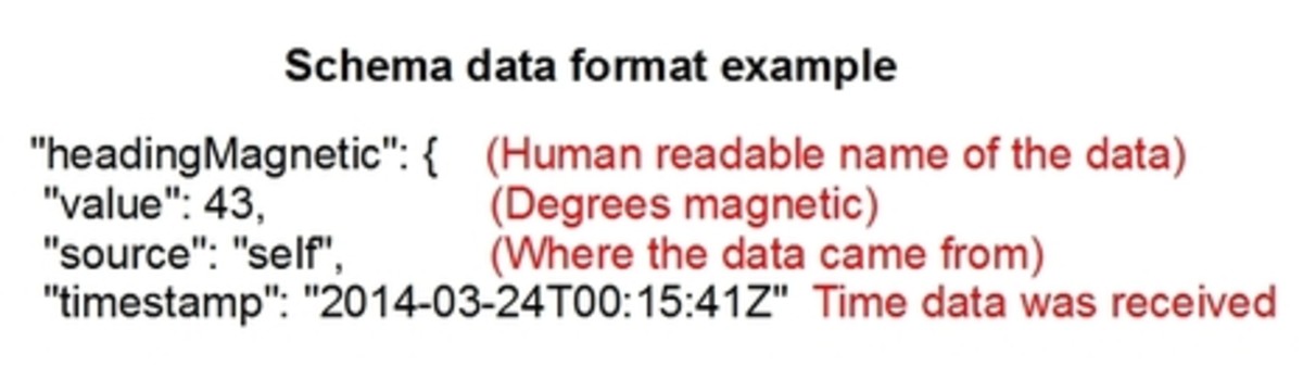 Signal K data format.jpg