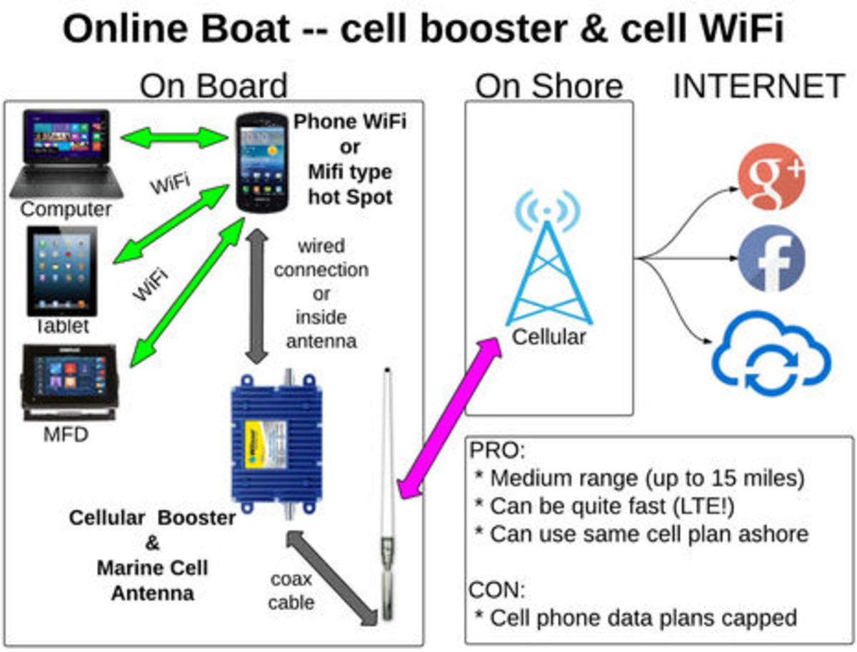 Online_Boat-cell_booster_cPanbo.jpg