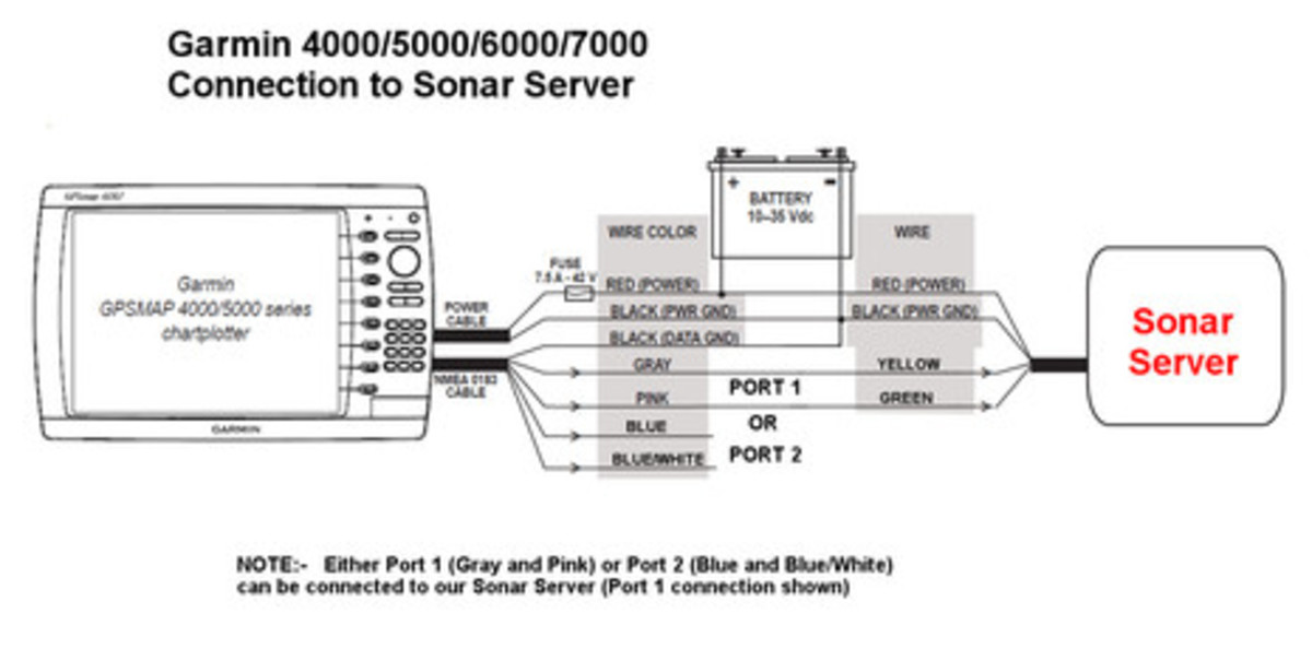 Digital_Yacht_Sonar_Server_Garmin_4-5-6-xxx_wiring_diagram_aPanbo.jpg