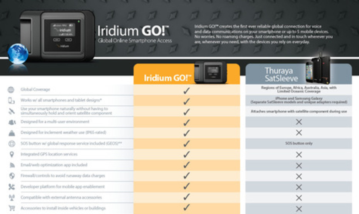 iridium-go-versus-thuraya.jpg