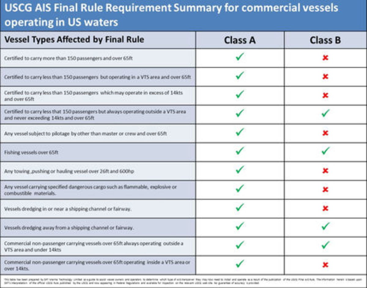 USCG_AIS_Final_Rule_Requirement_Summary_for_commercial_vessels_operating_in_US_waters.jpg