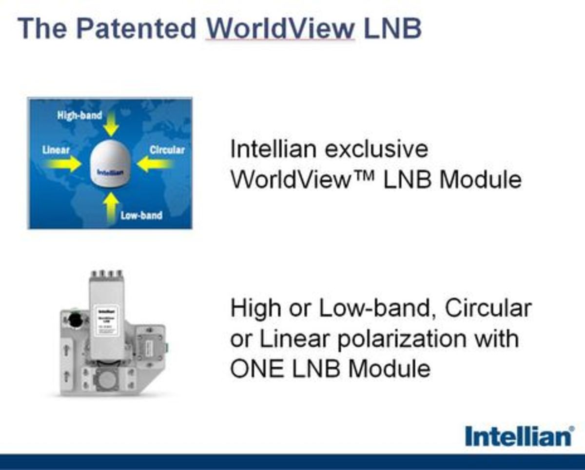 Intellian_WorldView_LNB_slide.jpg