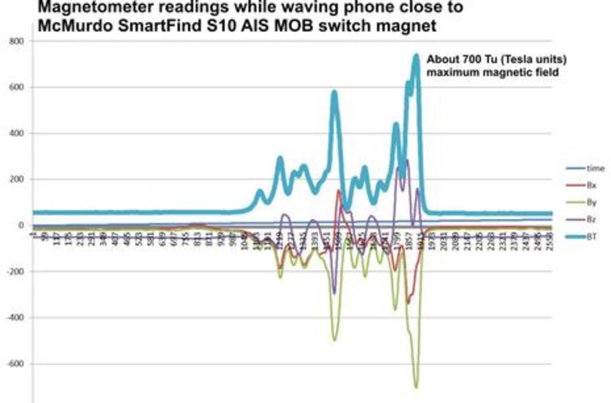 Magnetometer_McMurdo_SmartFind_S10_switch_magnet_cPanbo.jpg