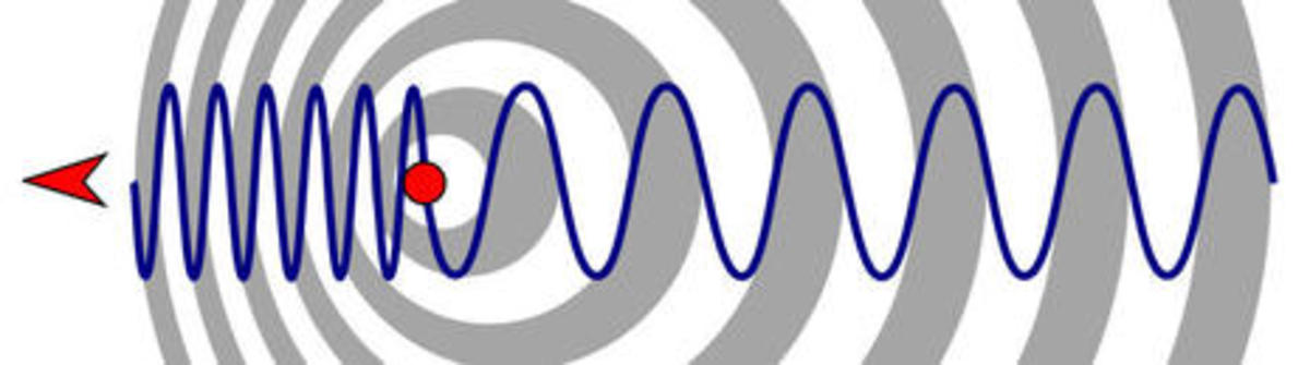 Doppler_effect_diagram_Wikipedia.jpg
