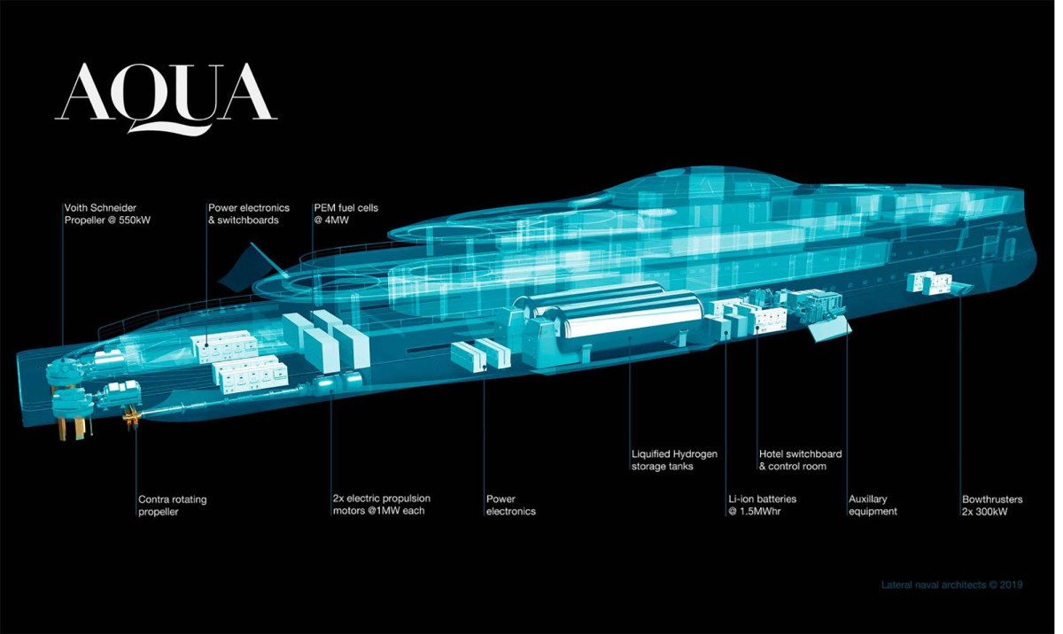 Aqua_-_Sinot_Yacht_Architecture_&_design