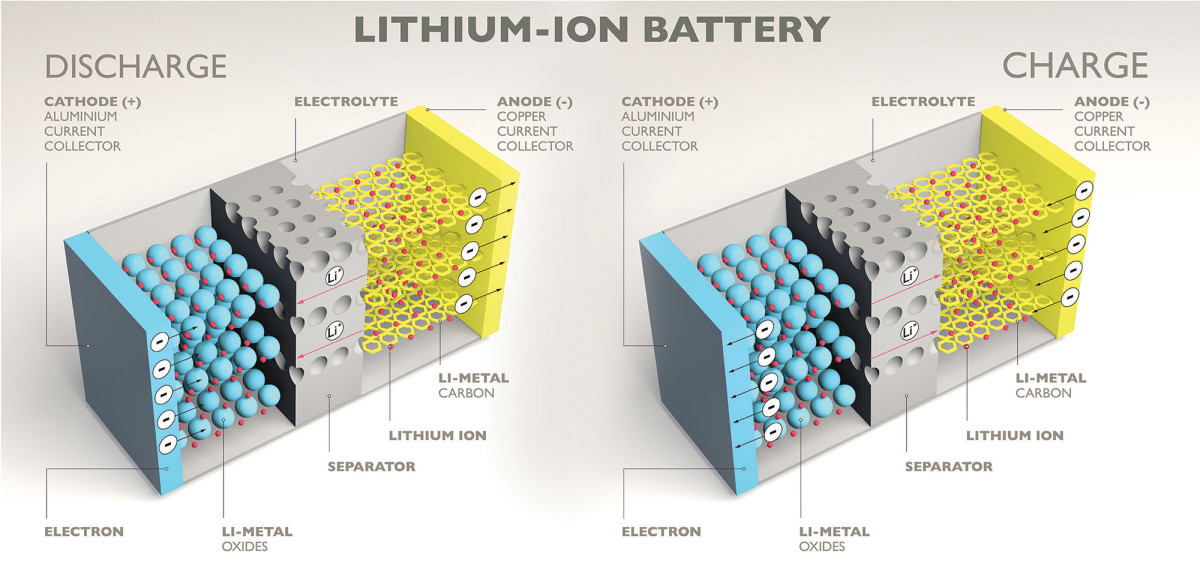 solid state battery vs lithium ion